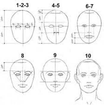Cómo leer expresiones faciales